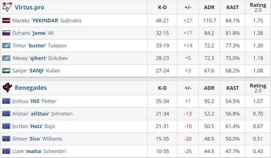 2025雷神杯ACL南区总决赛精彩揭幕