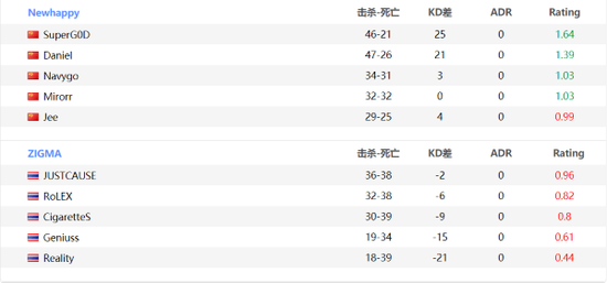 立即参与PNC 2025 Pick em挑战赛赢取大奖