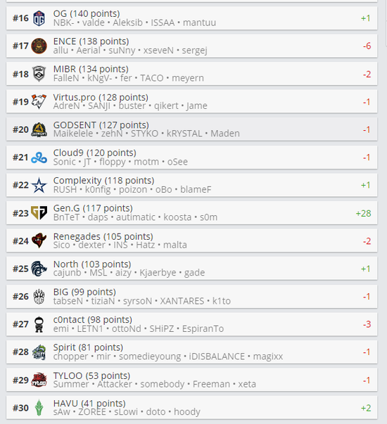 贝克汉姆七千万投资电竞俱乐部背后的故事